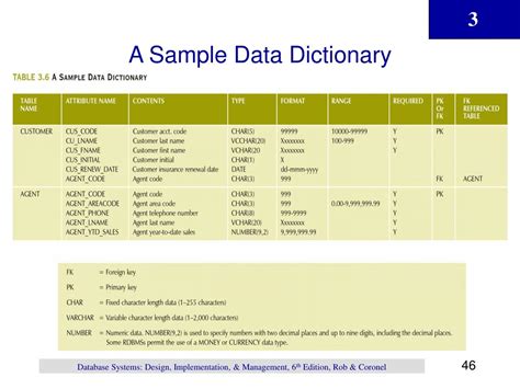 what is data dictionary in the context of database management