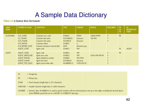 what is data dictionary in the context of databases