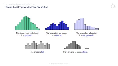 what is data distribution