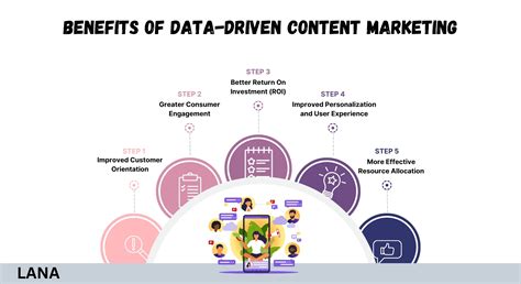 what is data driven content