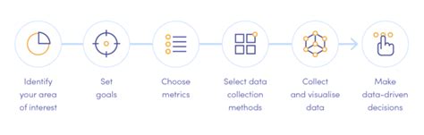 what is data driven design