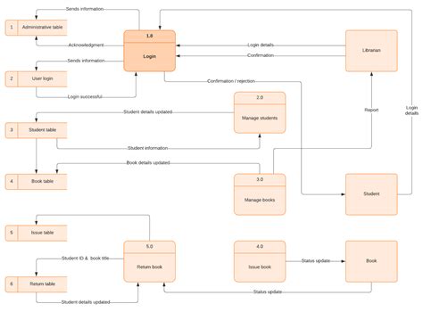 what is data flow diagram