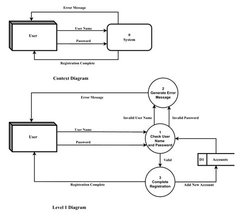 what is data flow diagram (dfd)