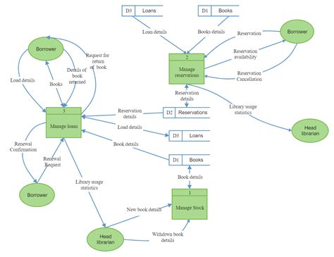 what is data flow diagram in software engineering