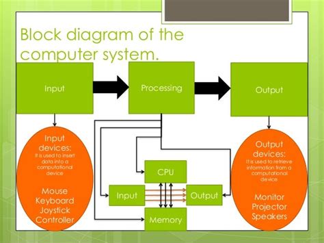 what is data flow in computer