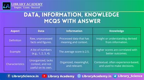 what is data information and knowledge with example