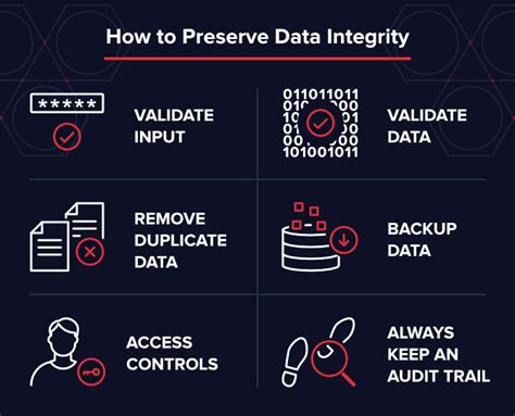 what is data integrity and how is it maintained in a database