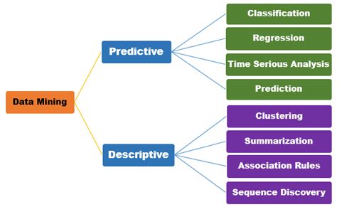 what is data mining and its types
