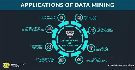 what is data mining with examples