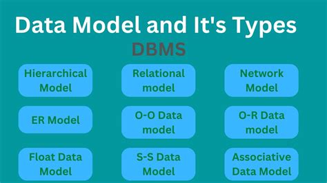 what is data model in dbms and what are its types