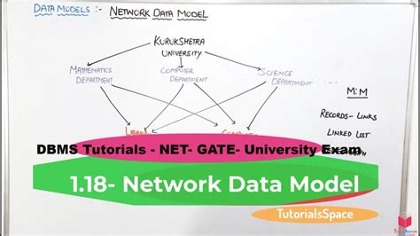 what is data model in dbms in hindi
