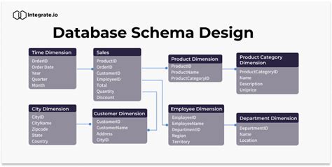 what is data model schema