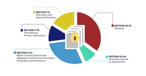 what is data privacy act
