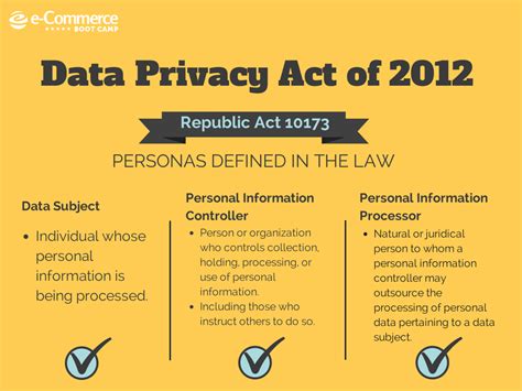 what is data privacy act of 2012 summary