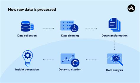 What is Data