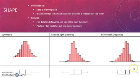 what is data shape