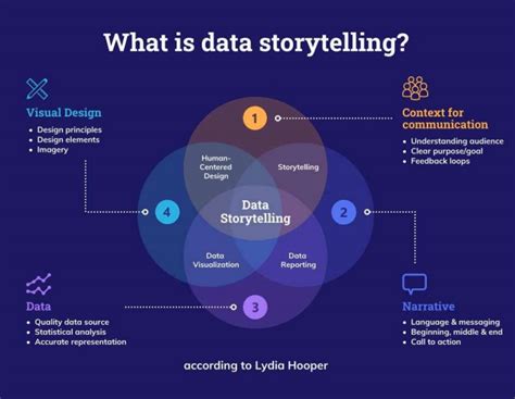 what is data storytelling