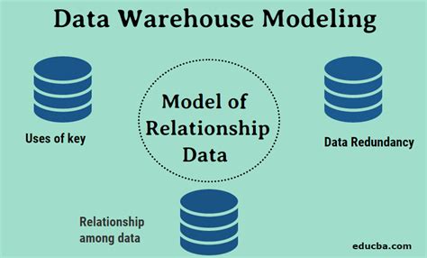 what is data warehouse modeling