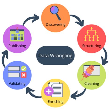 what is data wrangling in data science