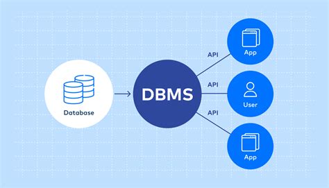 what is database information