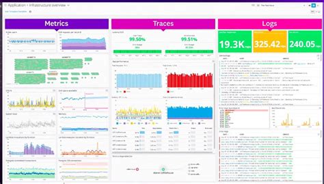 what is datadog