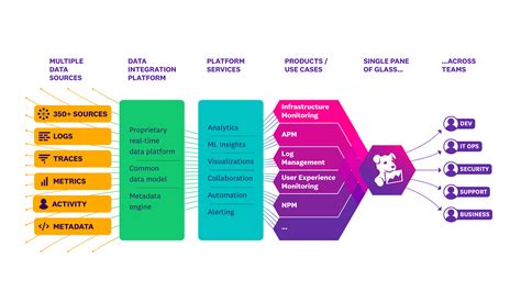 what is datadog agent