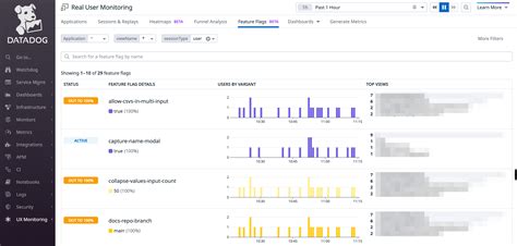 what is datadog rum