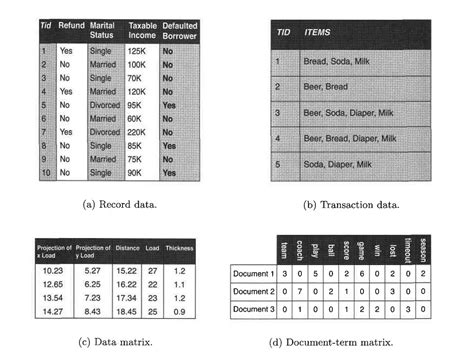 what is dataset in data science