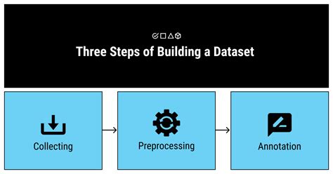 what is dataset in machine learning