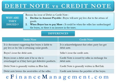 what is debit note and credit note with example in marathi