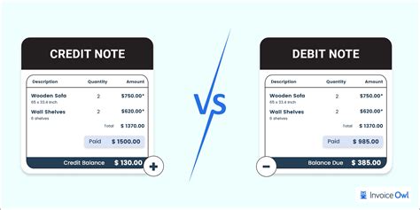 what is debit note and credit note with example ppt