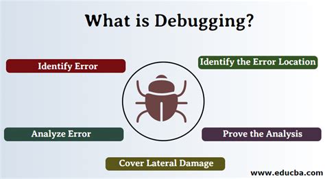 what is debugging in programming with example