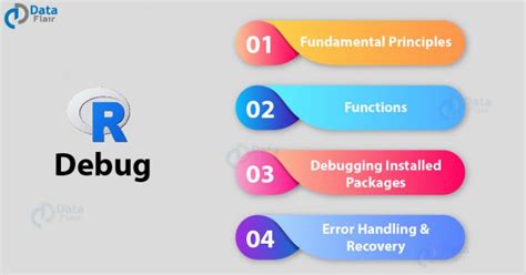 what is debugging in r programming