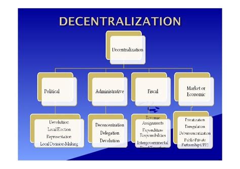 what is decentralization of administration