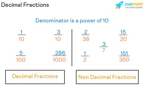 what is decimal fraction with example class 7