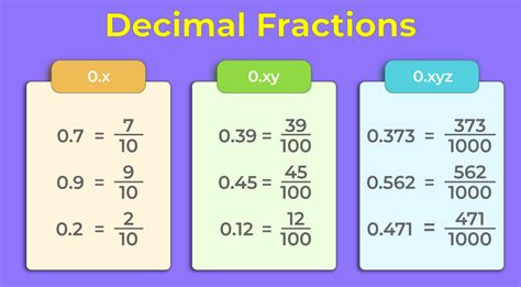 what is decimal fraction with example in maths