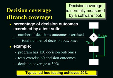 what is decision coverage in software testing