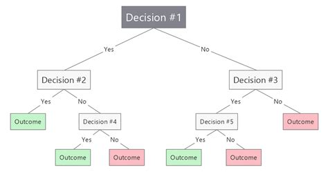 what is decision tree diagram