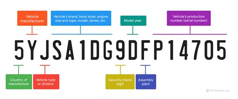 what is decoder serial number