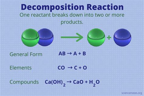 what is decomposition reaction example