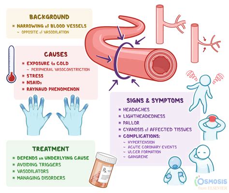 what is decreased peripheral circulation