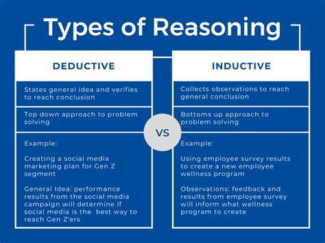 what is deductive reasoning in nursing
