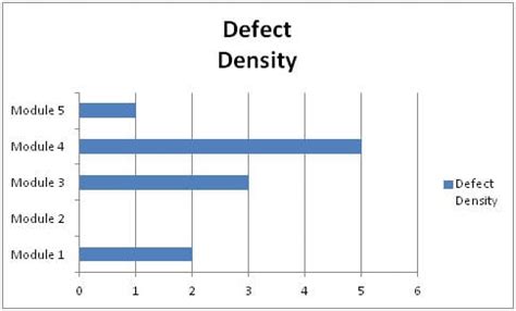 what is defect density in testing