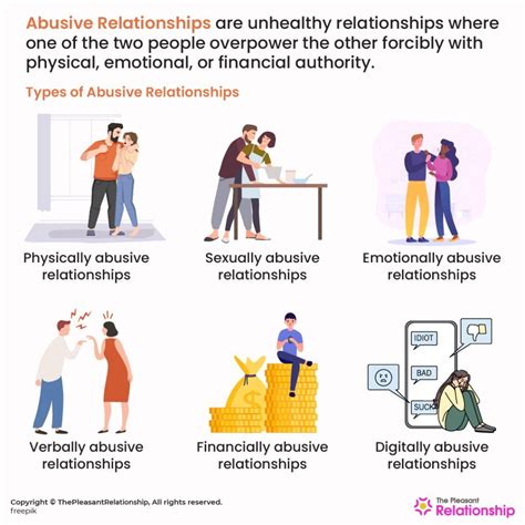 what is defined as abuse in a relationship
