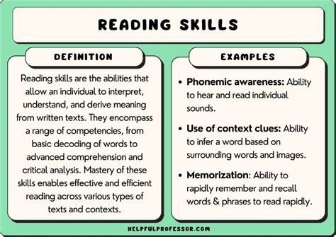 what is definition in reading and writing