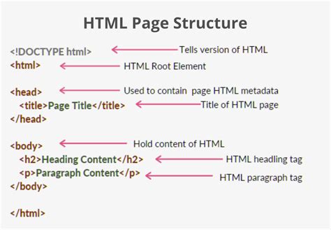 what is definition of element in html