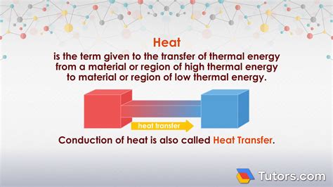 what is definition of heat transfer