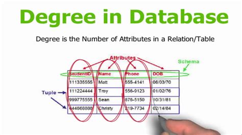 what is degree in database with example