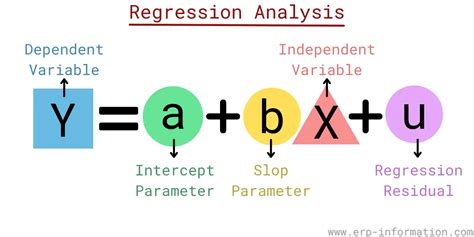 what is dependent variable in regression