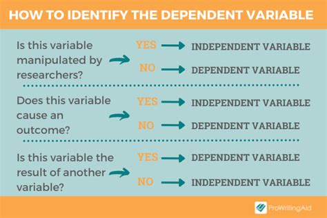 what is dependent variable in research with example